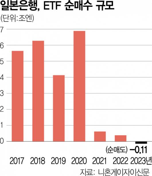 서울경제