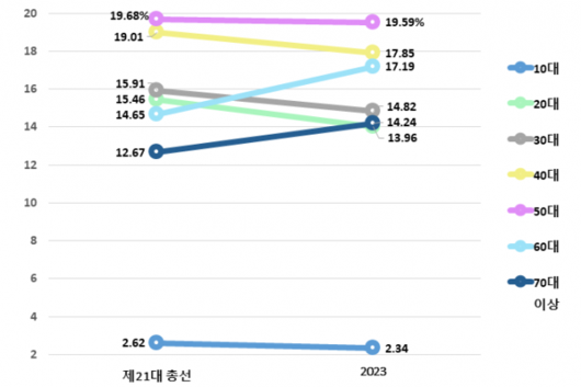 서울경제