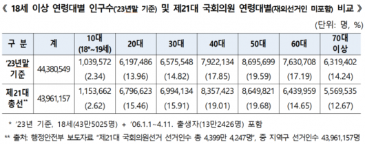 서울경제