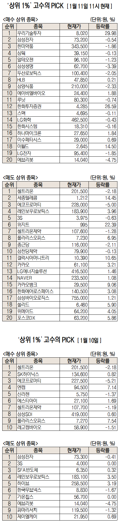 서울경제