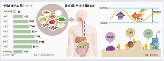 서울경제