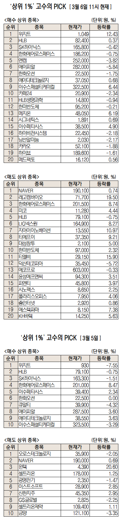 서울경제