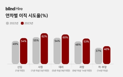 서울경제