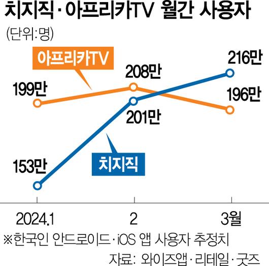 서울경제