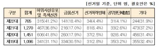 서울경제