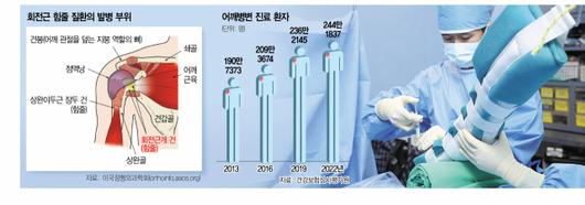 서울경제