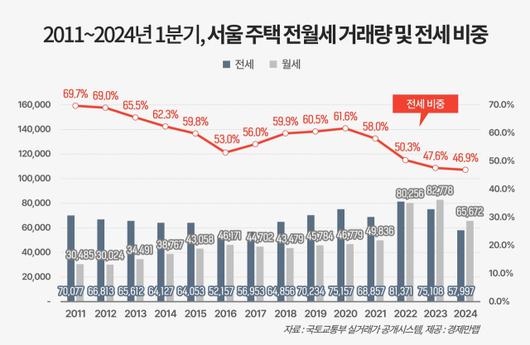 서울경제