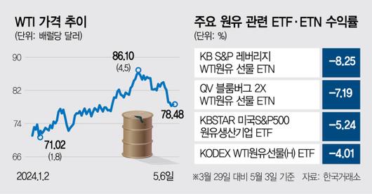 서울경제