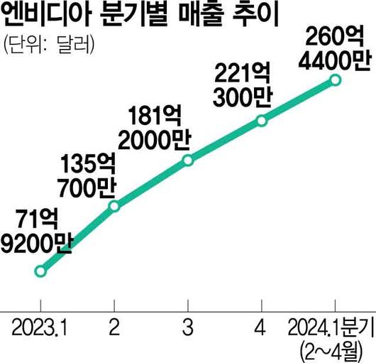 서울경제