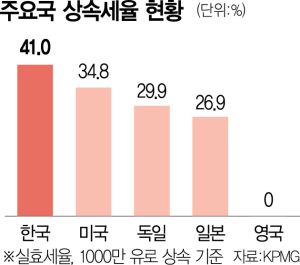 서울경제