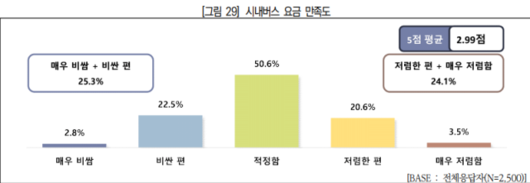 서울경제