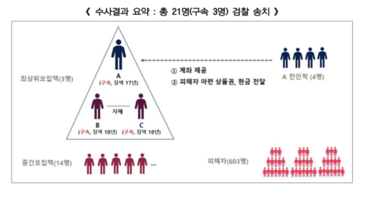 서울경제