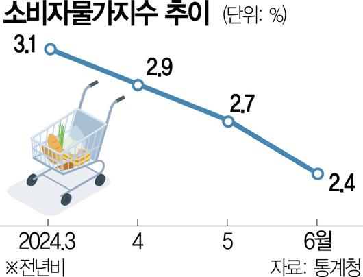 서울경제