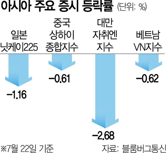 서울경제