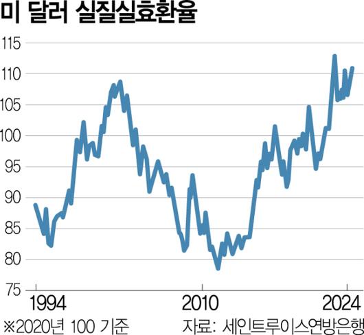 서울경제