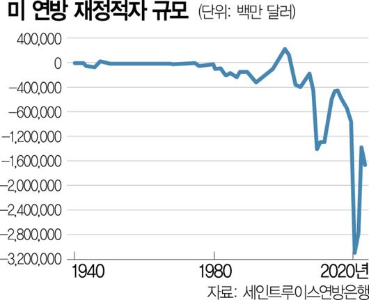 서울경제