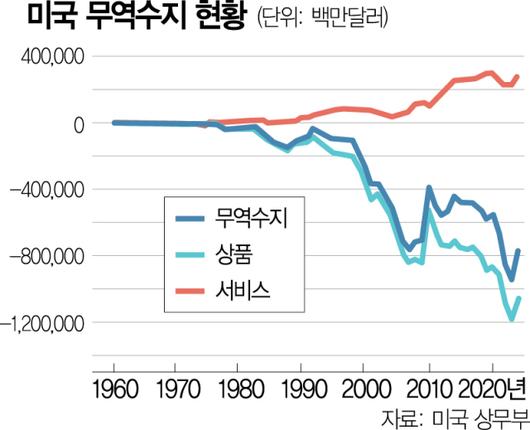 서울경제