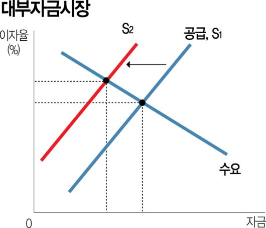 서울경제