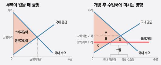 서울경제