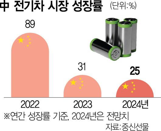 서울경제