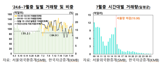 서울경제