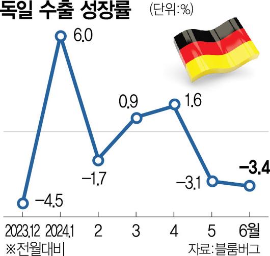 서울경제