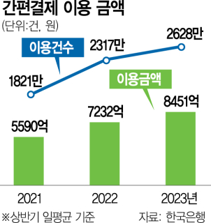 서울경제