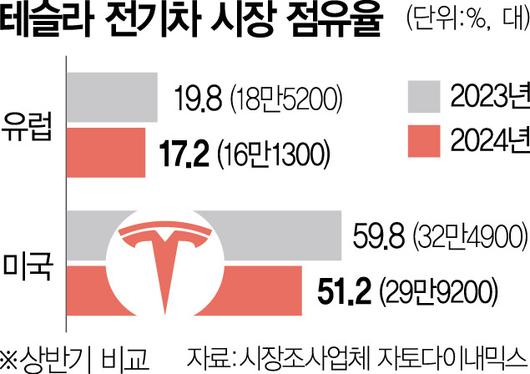 서울경제