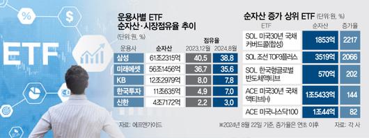 서울경제