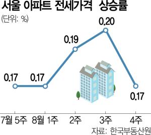 서울경제