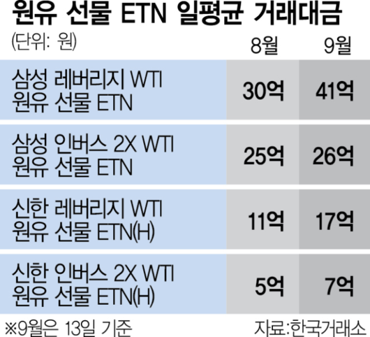 서울경제