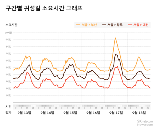 서울경제