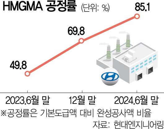 서울경제