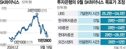 서울경제