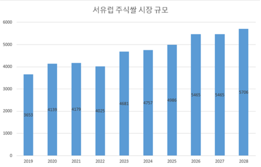 서울경제