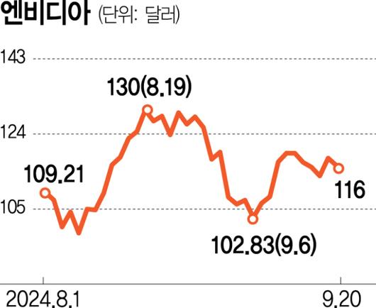 서울경제