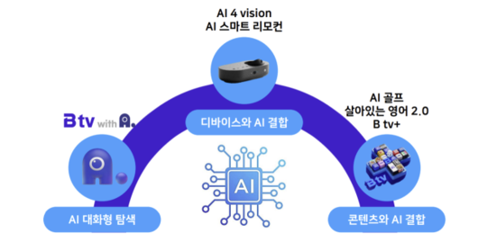 서울경제