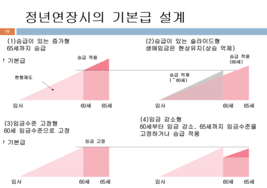 서울경제