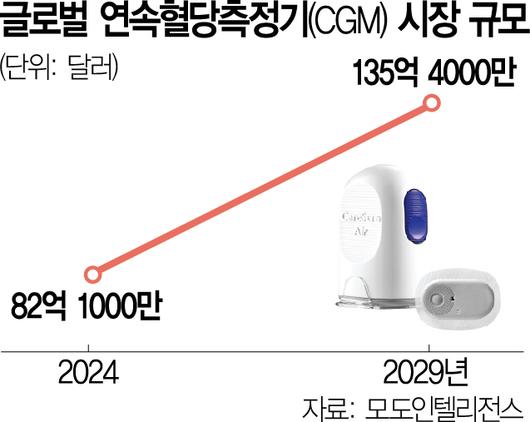 서울경제