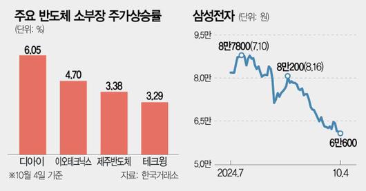 서울경제