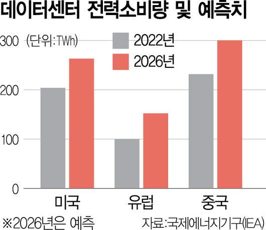 서울경제