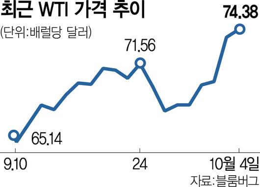 서울경제