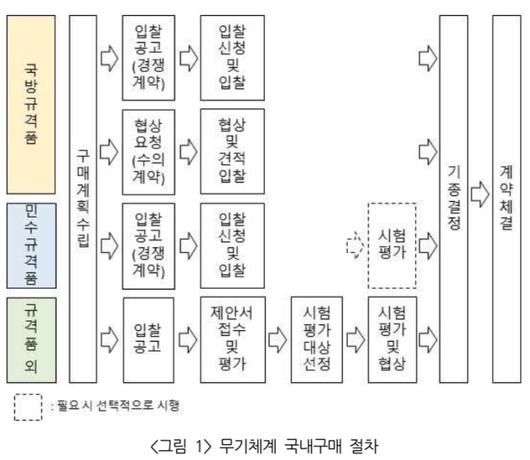 서울경제