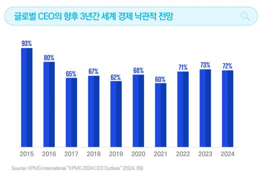 서울경제