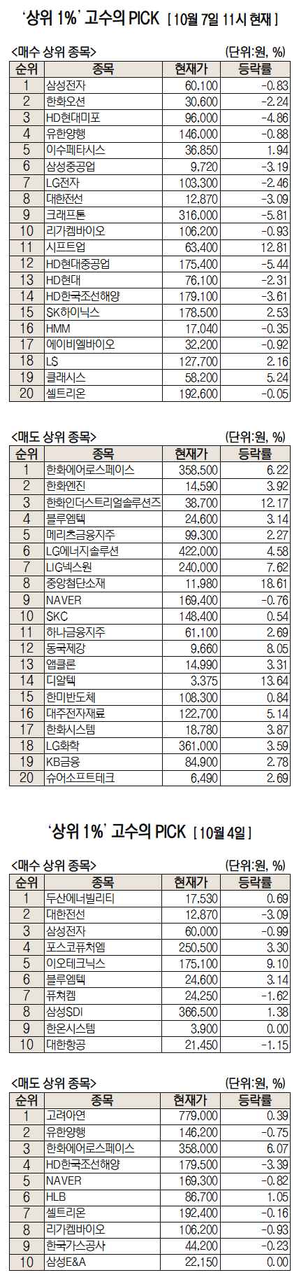 서울경제