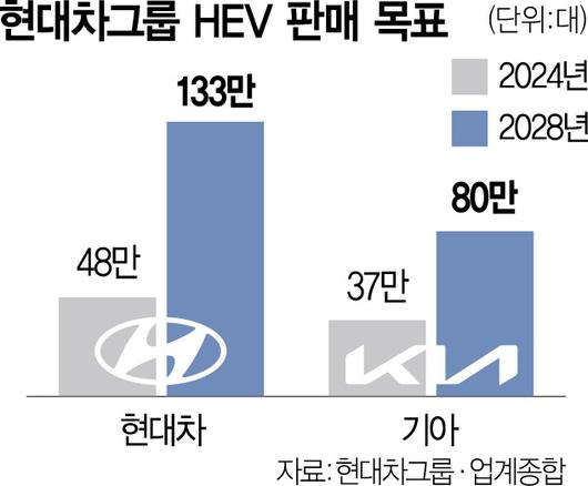 서울경제