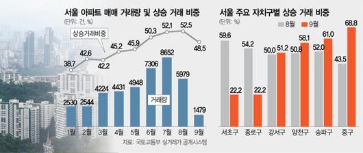 서울경제