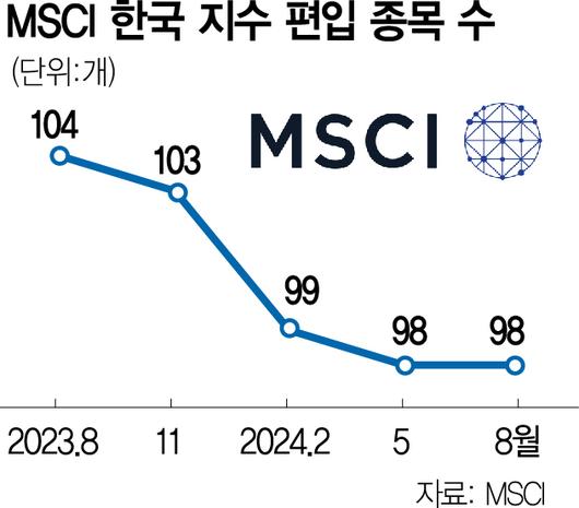 서울경제