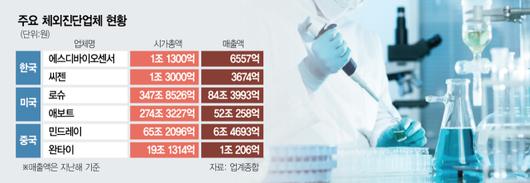 서울경제