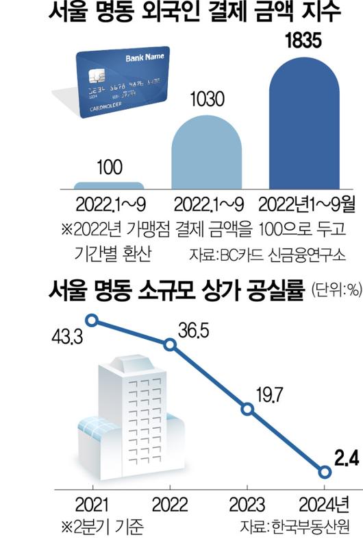 서울경제